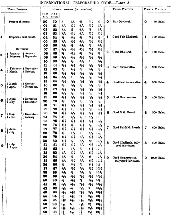 ITC_1880_table_A_600w753h.jpg
