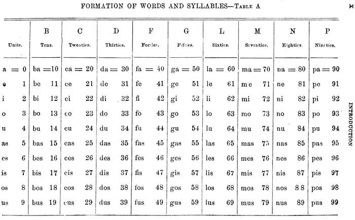 boucher_dictionnaire_1889_table-A_formation_700w434h.jpg