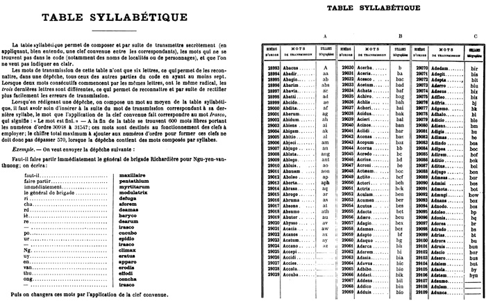 coste_code_telegraphique_1888_p617-18_700w433h.jpg