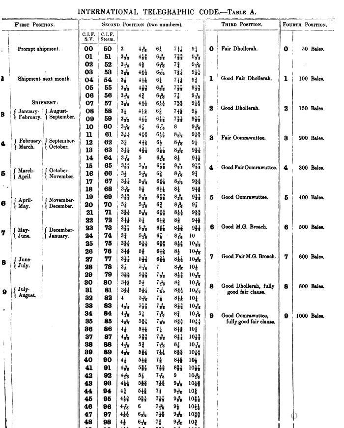 ITC_1880_tableA_detail_700w870h.jpg