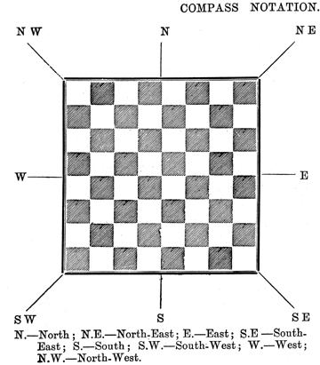 Chess Compass Notation : r/chess