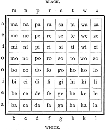 margins : chess codes