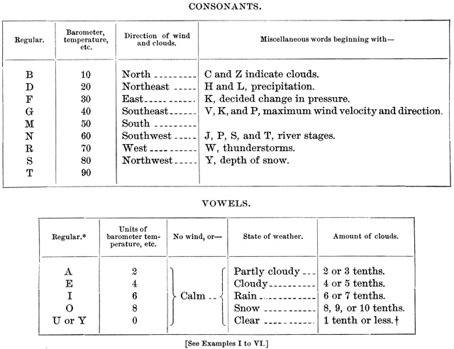 weather_code_1896_vc_values.jpg