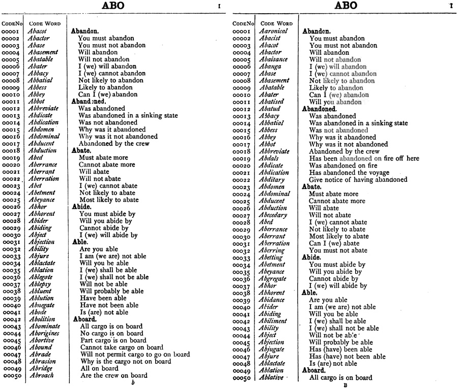 The ABCs of Your Dating Code