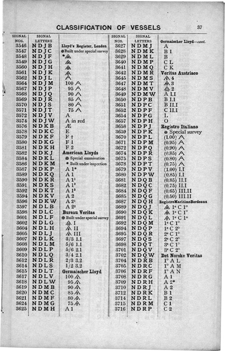 night_signal_1894_p37_classification_of_vessels_450w700h.jpg